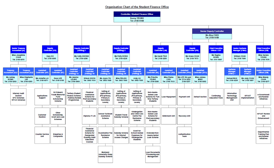 Working Family and Student Financial Assistance Agency - Organisation